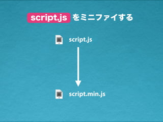 script.js
script.js に
jquery.js を結合する
jquery.js
script.min.js
結合
 
