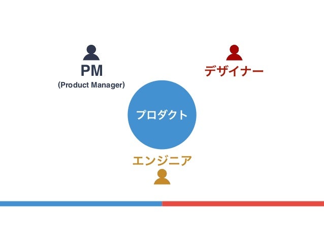 闇 をなくすためのコミュニケーションとユーザーテスト