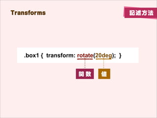 2D transform                          ӛ

               <div class="box1">SAMPLE</div>


               CSS

                 .box1 {
                    transform: rotate(20deg);
                 }




                          һ 
                            
                       20Ȼܞ 
                              
 