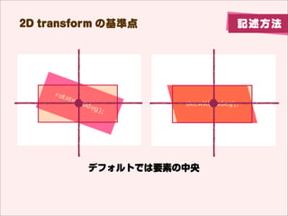 2D transform λʵ                         ӛ



               ʵO
         transform-originץѥƥ


   .box1 { transform-origin: 100% 100%; }


                            XS    YS

         left, right, top, bottomָ
 