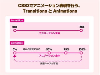 Transitions
 