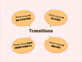 Transitions ĤΥץѥƥ          ӛ



  transition-property

 transition-duration

 transition-timing-function

 transition-delay
 