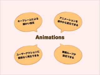 Animations                             ӛ


     @keyframes '˥`' {
     }

 @keyframesǥ˥`xơ
 ե`ऴȤOФ


0%                50%        75%        100%


 ˥`                           ˥`
 ʼ                                     K
 