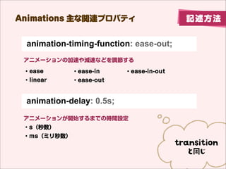 Animations vBץѥƥ


 animation-iteration-count: infinite;
 O

 ?in?nite oޥ`ף
 ??? 


 animation-direction: reverse;
 ͨ뤫뤫ʤO

 ?nomal          ͨͨ
 ?reverse        
 ?alternate      ?R귵
 ?alternate-reverse ?R귵
 