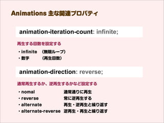 Animations vBץѥƥ                    ӛ


 animation-timing-function: ease-out;
 ˥`μ٤ԭtʤɤ{

 ?ease       ?ease-in    ?ease-in-out
 ?linear   gH˄Ӥ
            ?ease-out   ҊƤߤޤ
                                    
                    dem
 animation-delay: 0.5s; o
 ˥`_ʼޤǤΕrgO
 ?s
 ?msߥ
 