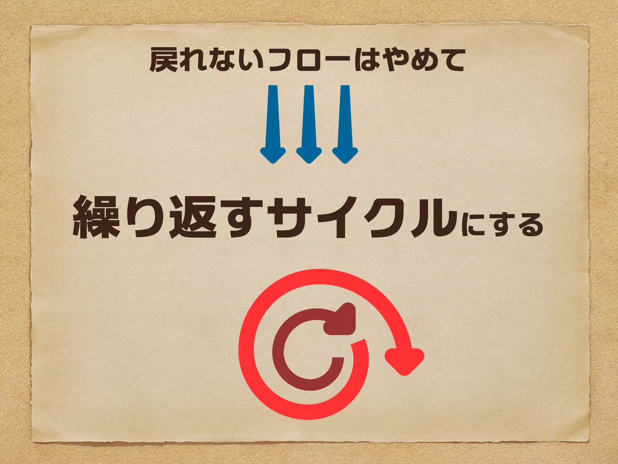 戻れないフローはやめて




繰り返すサイクルにする
 