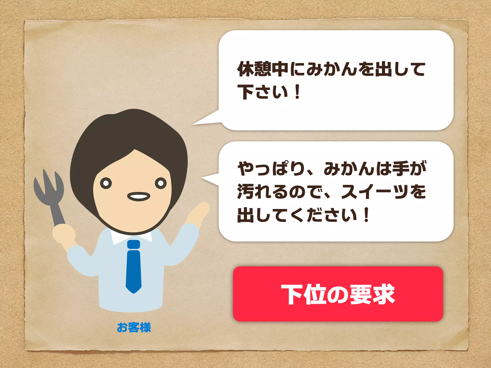 休憩中にみかんを出して
      下さい！



      やっぱり、みかんは手が
      汚れるので、スイーツを
      出してください！



        下位の要求
お客様
 