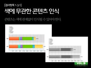 [검사항목1.3.1]
색에무관한콘텐츠인식
콘텐츠는색에관계없이인식될수있어야한다.
 