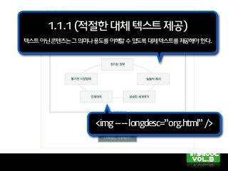 <img----longdesc=”org.html”/>
1.1.1(적절한대체텍스트제공)
텍스트아닌콘텐츠는그의미나용도를이해할수있도록대체텍스트를제공해야한다.
 