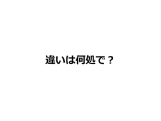 CSS Nite in Shizuoka Vol.1 Lightning Talk a-blog cms