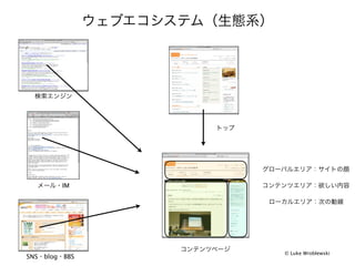 IM




                 © Luke Wroblewski
SNS blog   BBS
 