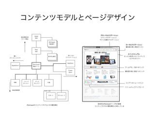 iPod touch
iPod touch
 