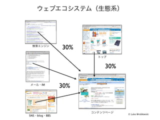30%

                        30%

       IM
                  30%



                              © Luke Wroblewski
SNS blog    BBS
 