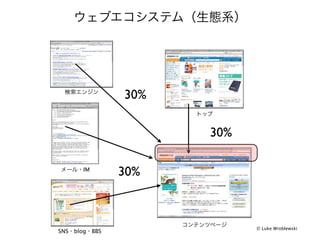 30%

                        30%

       IM
                  30%



                              © Luke Wroblewski
SNS blog    BBS
 