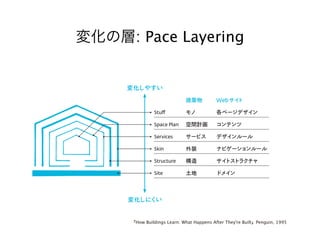 : Pace Layering



                                    Web

        Stu

        Space Plan

        Services

        Skin

        Structure

        Site




                                                          Web
                                             Web




How Buildings Learn: What Happens After They're Built   Penguin, 1995
 