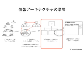 acc04 design Inc.
TOP
      PRODUCT | COMPANY | IR | RECRUIT
      TOP > PRODUCTS > BOOK
                                     BOOK
                                     MUSIC
                                     MOVIE
                                     GAME




                   © Atsushi Hasegawa
 