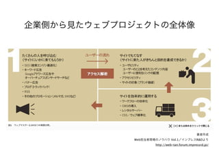 Web            Vol.1            R&D
      http://web-tan.forum.impressrd.jp/
 