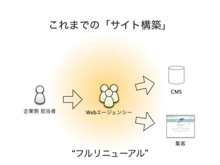 CMS



    Web




“         ”
 