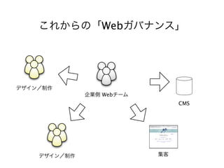 Web




Web
      CMS
 