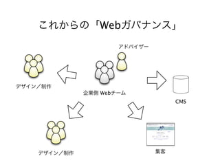 Web




Web
      CMS
 