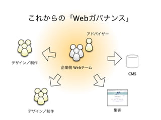 Web




Web
      CMS
 