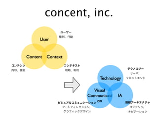 concent, inc.

     User


Content Context



                       Technology

                    Visual
                  Communicati   IA
                     on
 