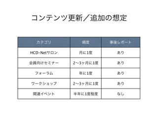 HCD-Net           1

          2   3       1

                  1

          2   3       1

                  1
 