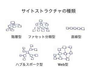 Web
 