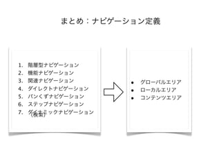 1.
2.
3.   •
4.   •
5.   •
6.
7.
 