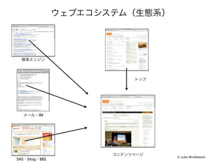 IM




                 © Luke Wroblewski
SNS blog   BBS
 