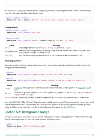 Css notes for professionals | PDF