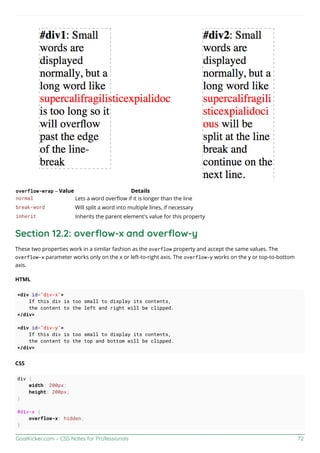 Css notes for professionals | PDF