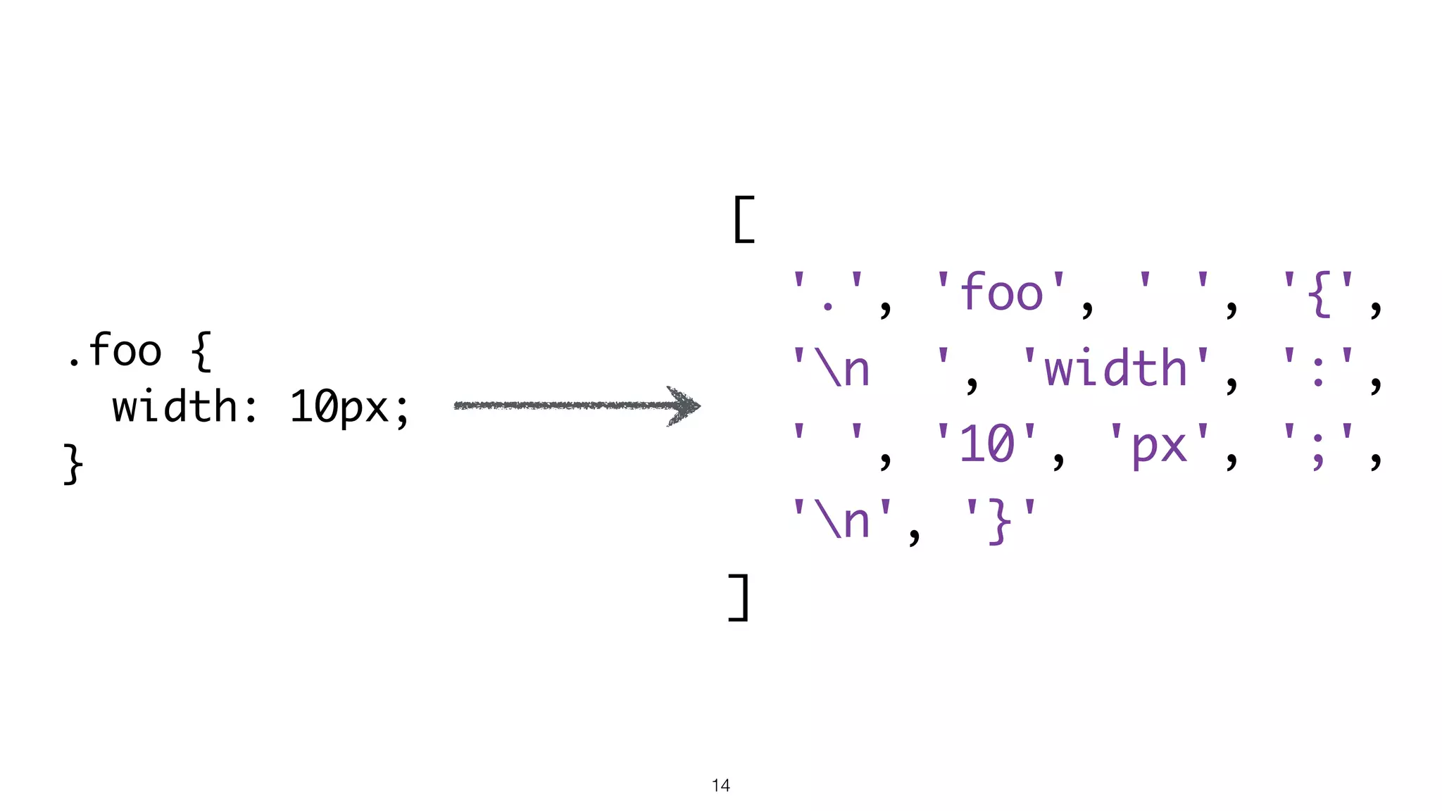14
.foo {
width: 10px;
}
[
'.', 'foo', ' ', '{',
'n ', 'width', ':',
' ', '10', 'px', ';',
'n', '}'
]
 