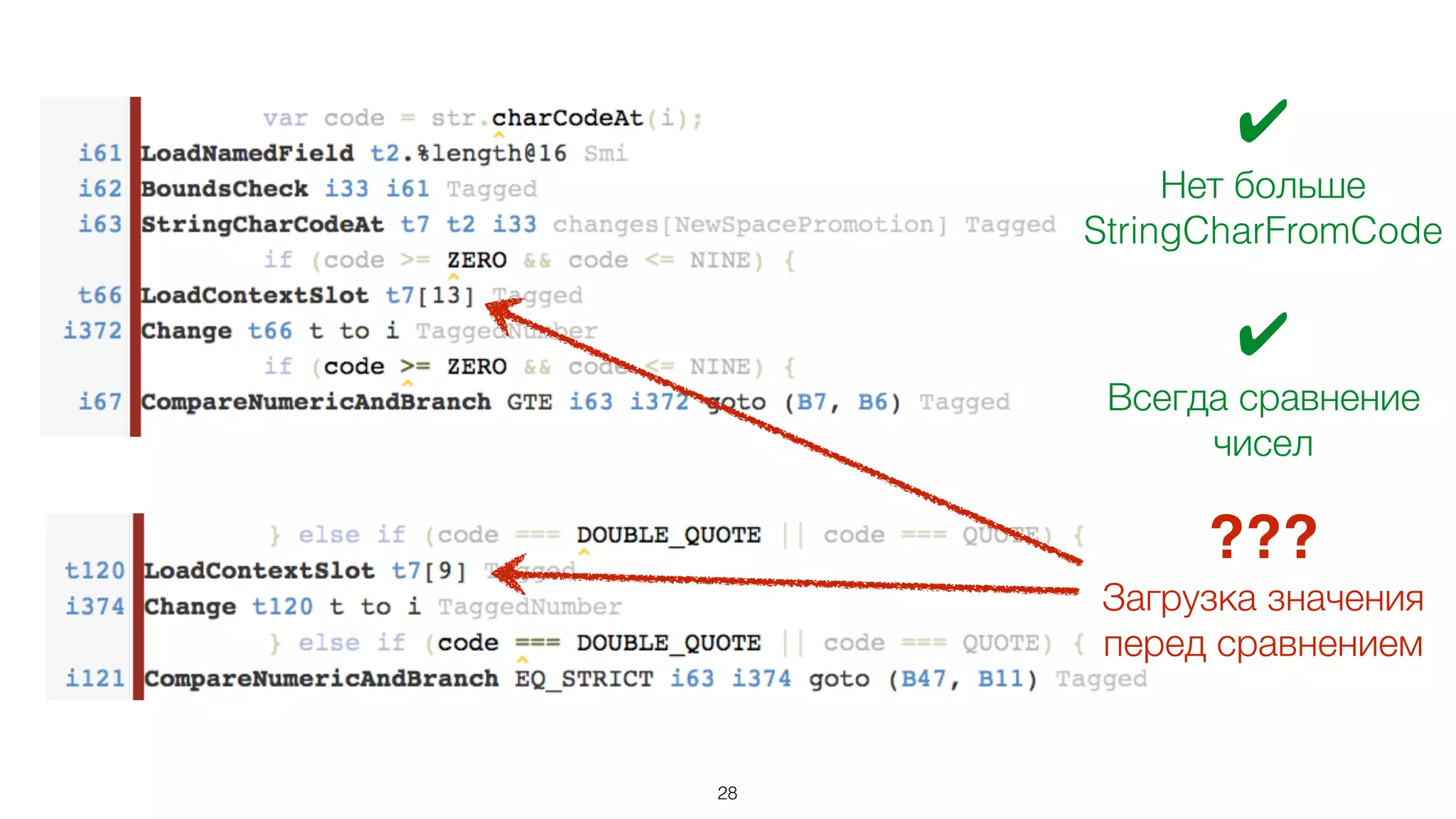 28
✔
Нет больше
StringCharFromCode
✔
Всегда сравнение
чисел
???
Загрузка значения
перед сравнением
 