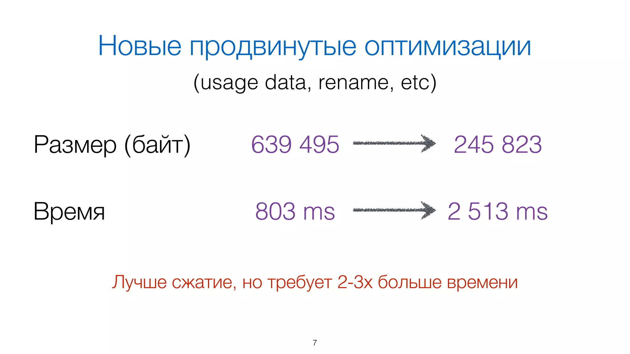 7
Новые продвинутые оптимизации
(usage data, rename, etc)
245 823
Время
Размер (байт) 639 495
803 ms 2 513 ms
Лучше сжатие, но требует 2-3х больше времени
 