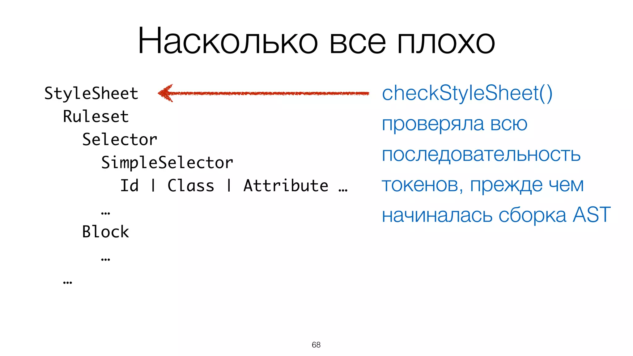 68
StyleSheet
Ruleset
Selector
SimpleSelector
Id | Class | Attribute …
…
Block
…
…
Насколько все плохо
checkStyleSheet()
проверяла всю
последовательность
токенов, прежде чем
начиналась сборка AST
 