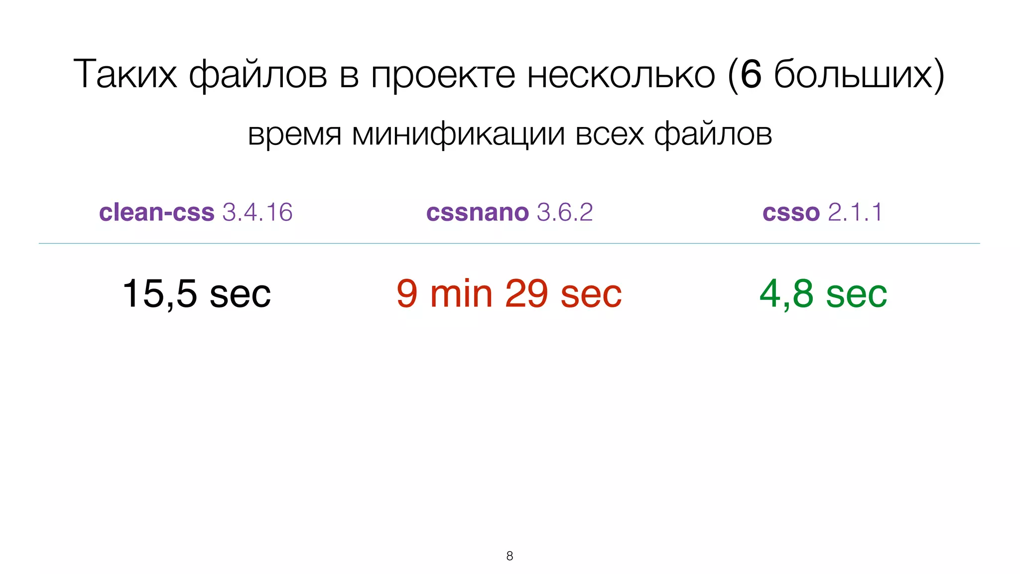 8
clean-css 3.4.16 cssnano 3.6.2 csso 2.1.1
15,5 sec 9 min 29 sec 4,8 sec
Таких файлов в проекте несколько (6 больших)
время минификации всех файлов
 