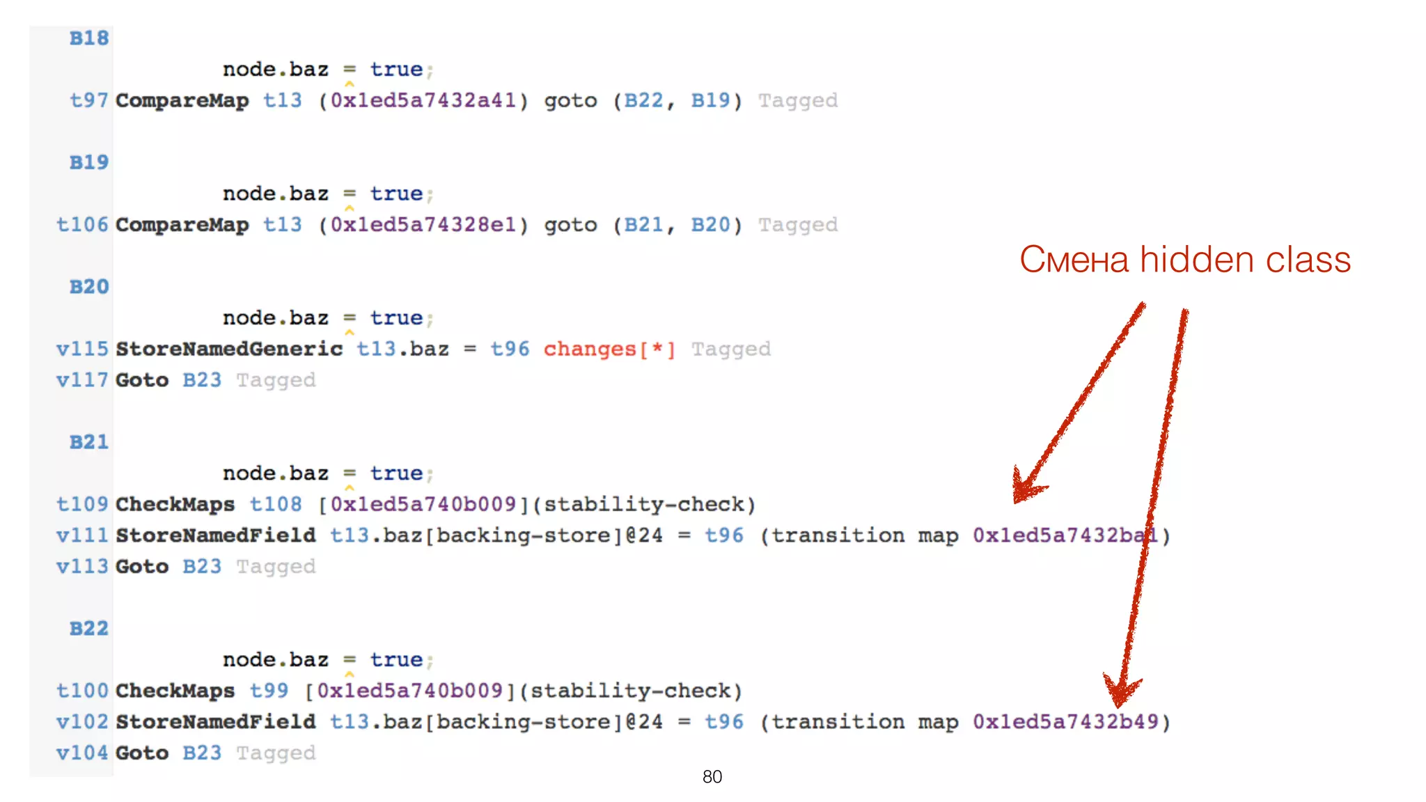 80
Смена hidden class
 