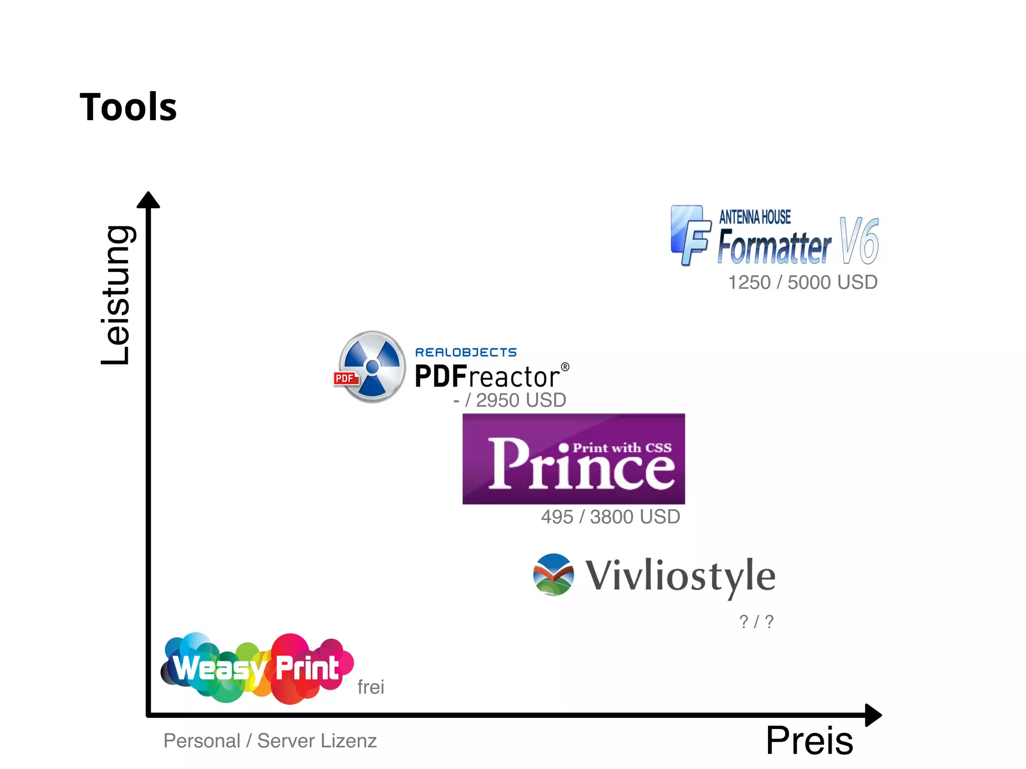 Tools
Preis
Leistung
1250 / 5000 USD
495 / 3800 USD
- / 2950 USD
? / ?
frei
Personal / Server Lizenz
 
