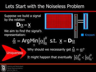 9MMultiply by DSparseland  Signals are SpecialInteresting Model:Simple:Every generated   signal is built as a linear combination of fewatoms   from our dictionaryD