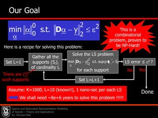 10As p  0 we  get a count         of the non-zeros in the vector1-1+1   Sparse & Redundant Rep. Modeling?Our signal  model is thus: Sparse and Redundant Representation Modeling of Signals – Theory and Applications By: Michael Elad