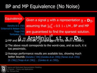 Image Denoising & Beyond Via Learned Dictionaries and Sparse representationsBy: Michael Elad13To Summarize So Far …Image denoising (and many other problems in image processing) requires a model for the desired imageWe proposed a model for signals/images based on sparse and redundant representationsWhat do    we do?  There are some issues: TheoreticalHow to approximate?What about D?Great!      No?
