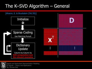 20   Relaxation – The Basis Pursuit (BP)Instead of solvingSolve InsteadThis is known as the Basis-Pursuit (BP) [Chen, Donoho & Saunders (’95)].
