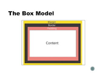 CSS Box Model | PPT
