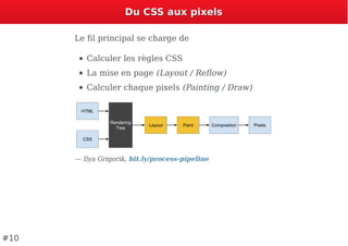 Du CSS aux pixelsDu CSS aux pixels
Le ﬁl principal se charge de
Calculer les règles CSS
La mise en page (Layout / Reﬂow)
Calculer chaque pixels (Painting / Draw)
— Ilya Grigorik, bit.ly/process-pipeline
#10
 