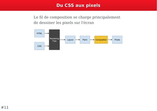 Du CSS aux pixelsDu CSS aux pixels
Le ﬁl de composition se charge principalement
de dessiner les pixels sur l'écran
#11
 