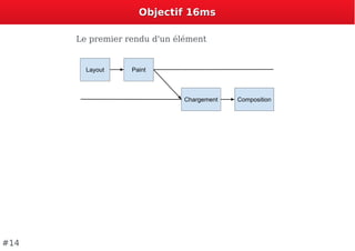 Objectif 16msObjectif 16ms
Le premier rendu d'un élément
#14
 