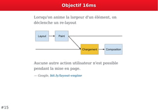 Objectif 16msObjectif 16ms
Lorsqu'on anime la largeur d'un élément, on
déclenche un re-layout
Aucune autre action utilisateur n'est possible
pendant la mise en page.
— Google, bit.ly/layout-engine
#15
 
