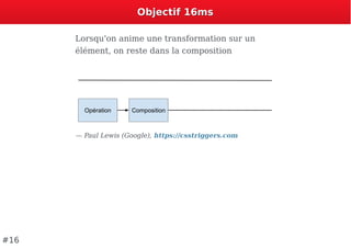 Objectif 16msObjectif 16ms
Lorsqu'on anime une transformation sur un
élément, on reste dans la composition
— Paul Lewis (Google), https://csstriggers.com
#16
 