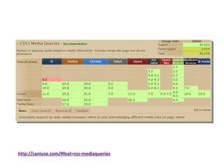 http://caniuse.com/#feat=css-mediaqueries

 